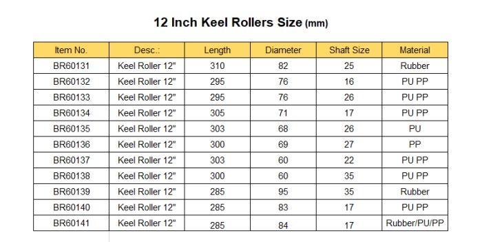 spec of 12 inch keel roller